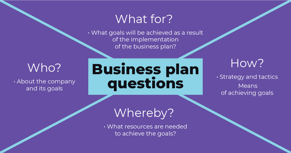 a business plan should answer which of the following questions(s)